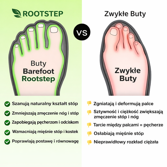 Rootstep Explorer I Ultralekkie sandały barefoot z ergonomiczną wkładką, które łagodzą ból stóp. (Unisex)