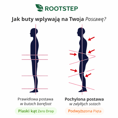 Rootstep Explorer I Ultralekkie sandały barefoot z ergonomiczną wkładką, które łagodzą ból stóp. (Unisex)